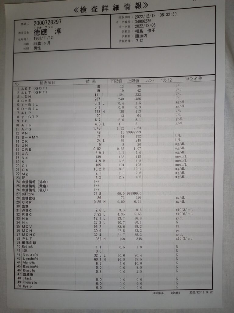 血液検査結果