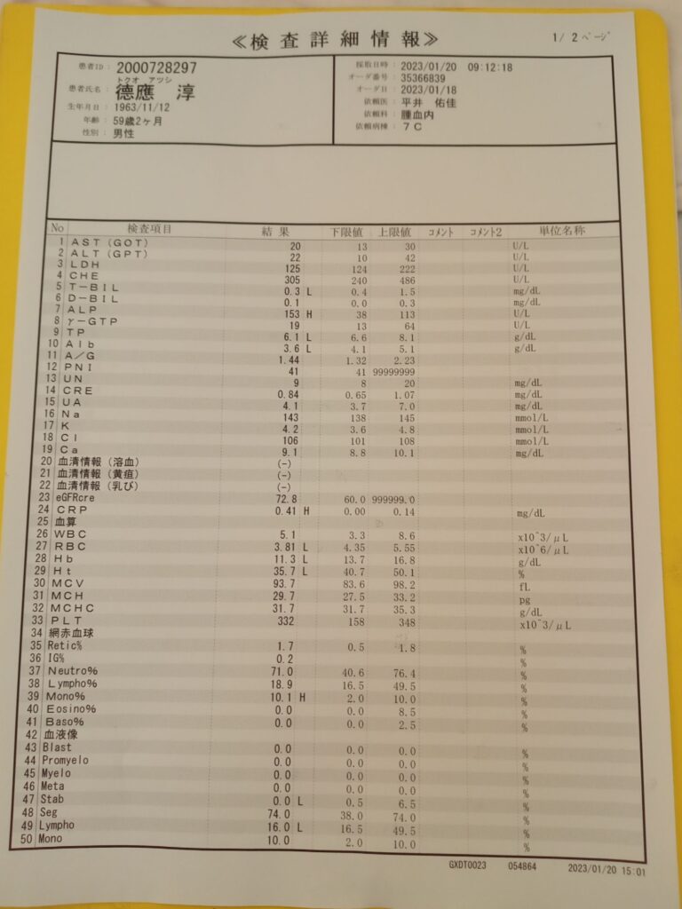 血液検査結果